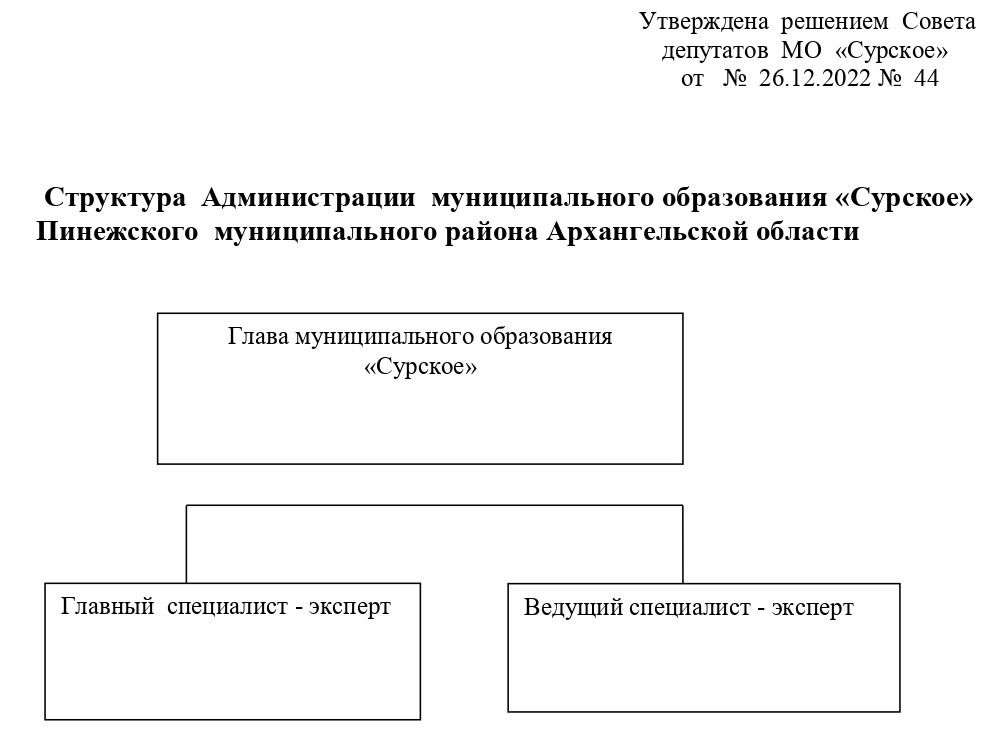 Решение № 44 от 26.12.2022 Сруктура МО Сурское_page-0001.jpg