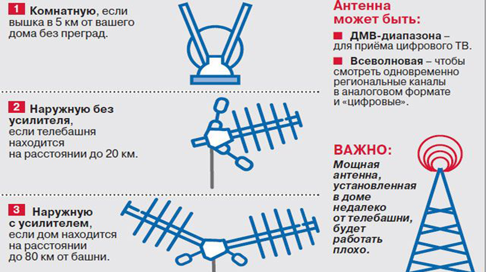 Как настроить цифровое телевидение на даче - Пинежский муниципальный округ