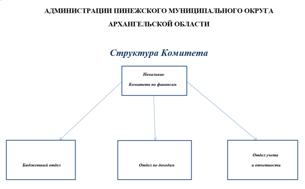 структура комитета.png